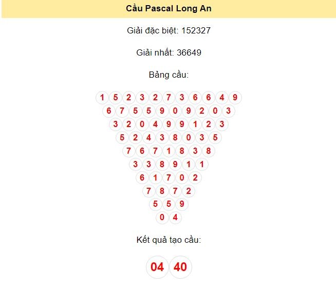 Kết quả tạo cầu Long An dựa trên phương pháp Pascal ngày 20/7/2024: 04 - 40