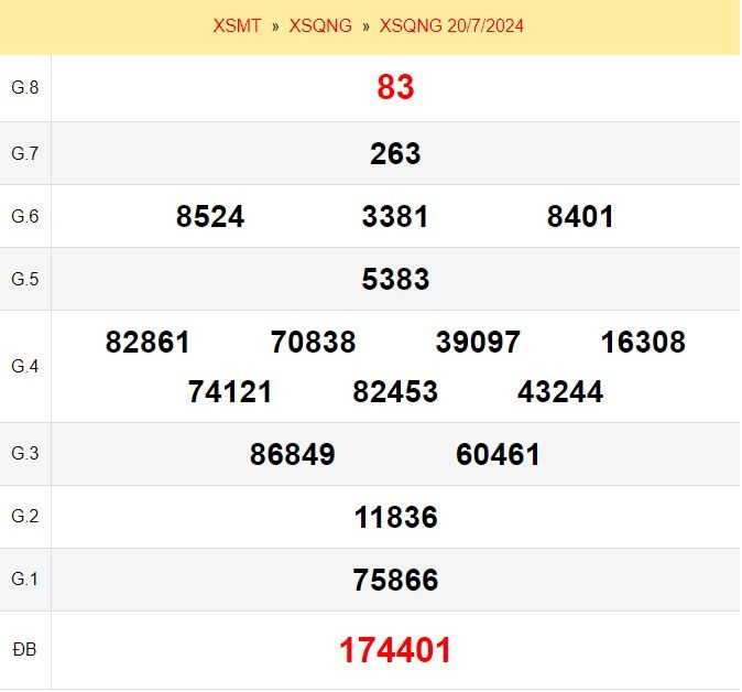 Quay thử xổ số Quảng Ngãi ngày 20/7/2024