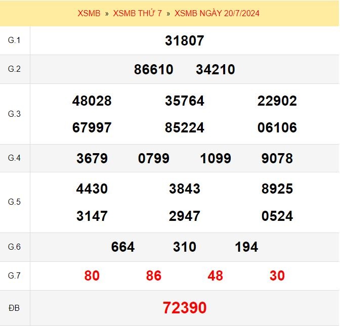 Quay thử xổ số miền Bắc ngày 20/7/2024