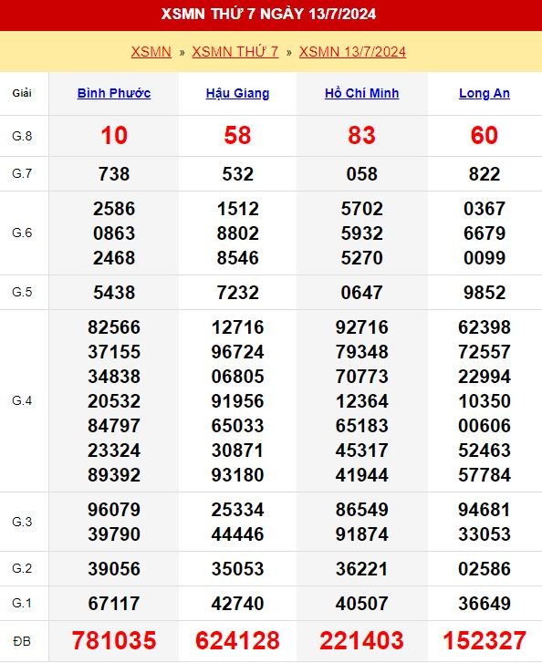 Kết quả xổ số miền Nam ngày 13/7/2024