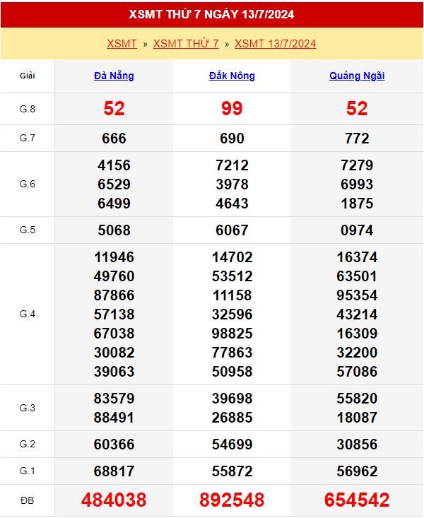Xổ số miền Trung Thứ 3 ngày 13/7/2024