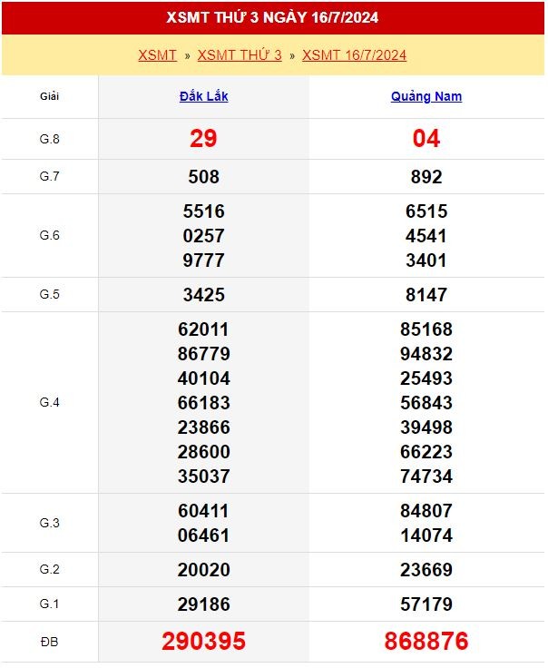 Kết quả xổ số miền Trung ngày 16/7/2024