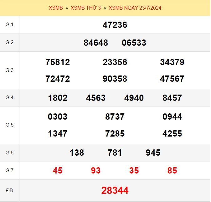 Quay thử xổ số miền Bắc ngày 23/7/2024