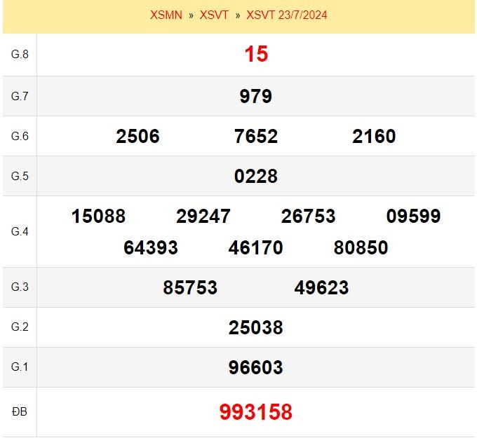 Quay thử xổ số Vũng Tàu ngày 23/7/2024