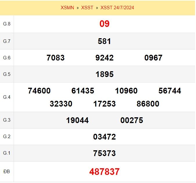 Quay thử xổ số Sóc Trăng ngày 24/7/2024