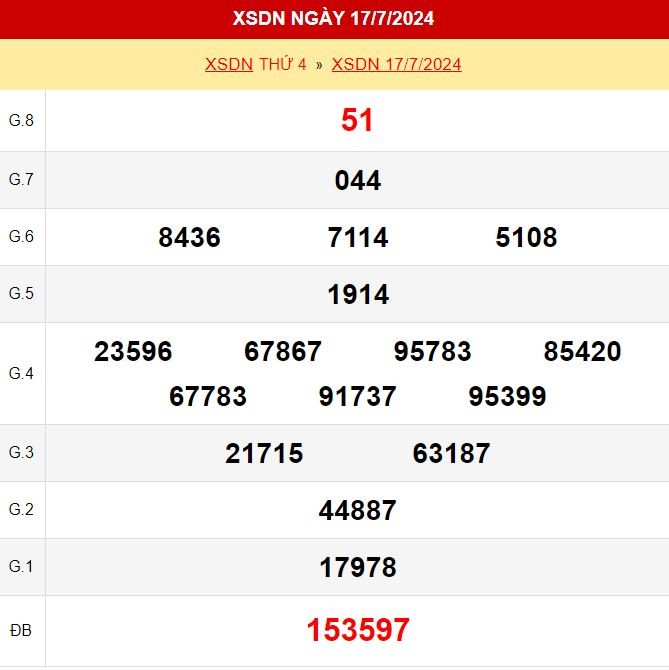 Kết quả xổ số Đồng Nai ngày 17/7/2024