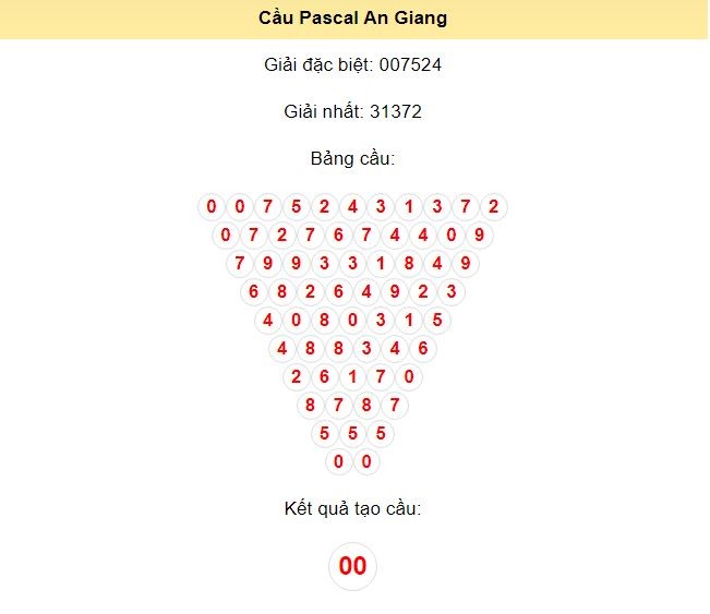 Kết quả tạo cầu An Giang dựa trên phương pháp Pascal ngày 25/7/2024: 00