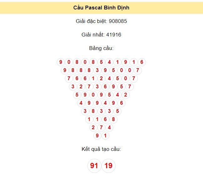 Kết quả tạo cầu Bình Định dựa trên phương pháp Pascal ngày 25/7/2024: 91 - 19