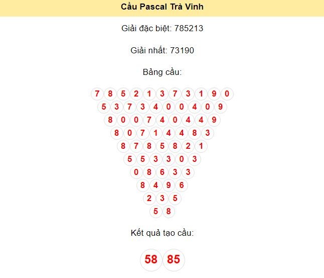 Kết quả tạo cầu Trà Vinh dựa trên phương pháp Pascal ngày 26/7/2024: 58 - 85