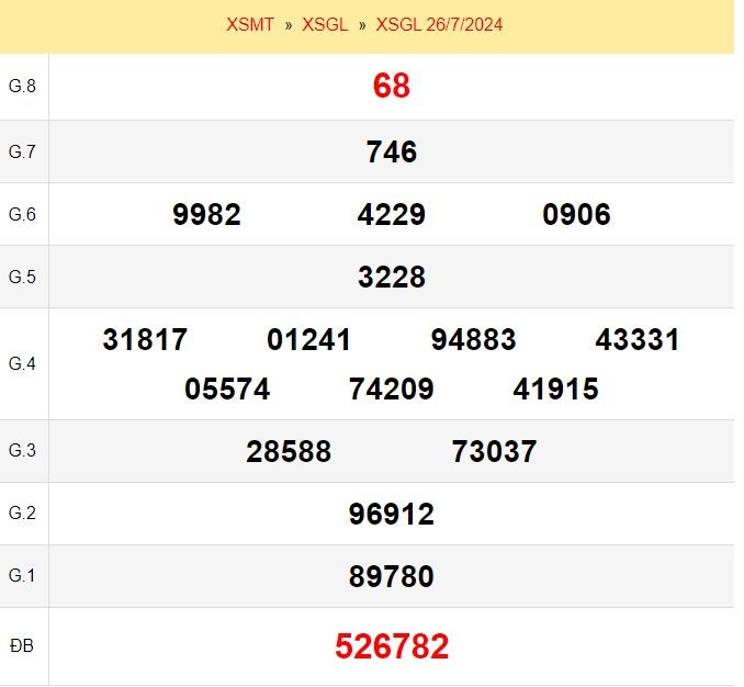 Quay thử xổ số Gia Lai ngày 26/7/2024