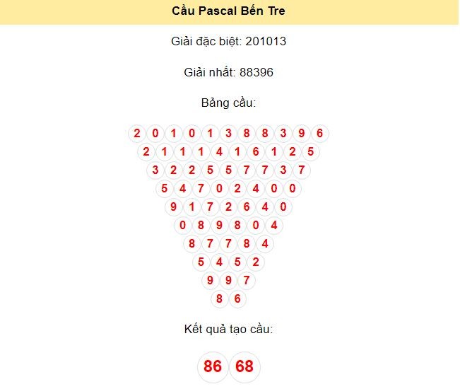 Kết quả tạo cầu Bến Tre dựa trên phương pháp Pascal ngày 30/7/2024: 86 - 68
