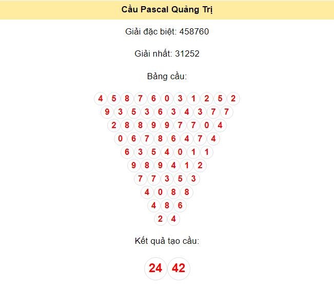 Kết quả tạo cầu Quảng Trị dựa trên phương pháp Pascal ngày 1/8/2024: 24 - 42