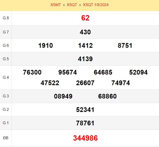 Quay thử xổ số Quảng Trị ngày 1/8/2024