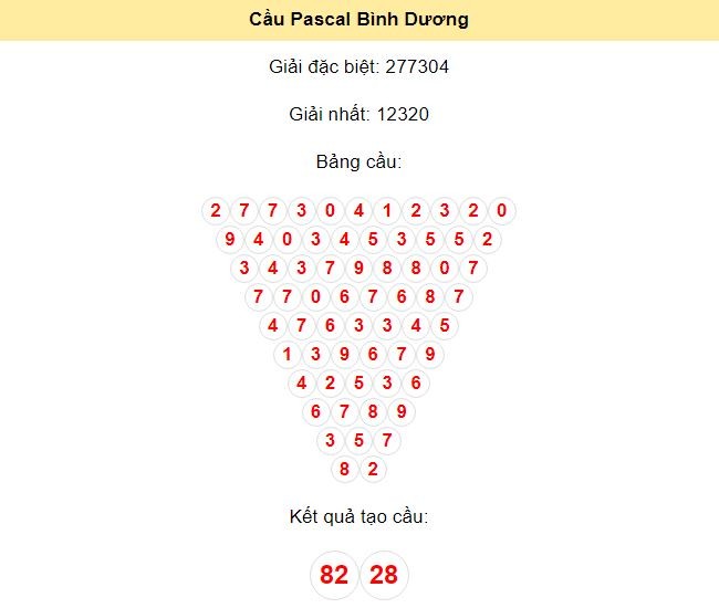 Kết quả tạo cầu Bình Dương dựa trên phương pháp Pascal ngày 2/8/2024: 82 - 28