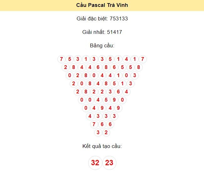 Kết quả tạo cầu Trà Vinh dựa trên phương pháp Pascal ngày 2/8/2024: 32 - 23