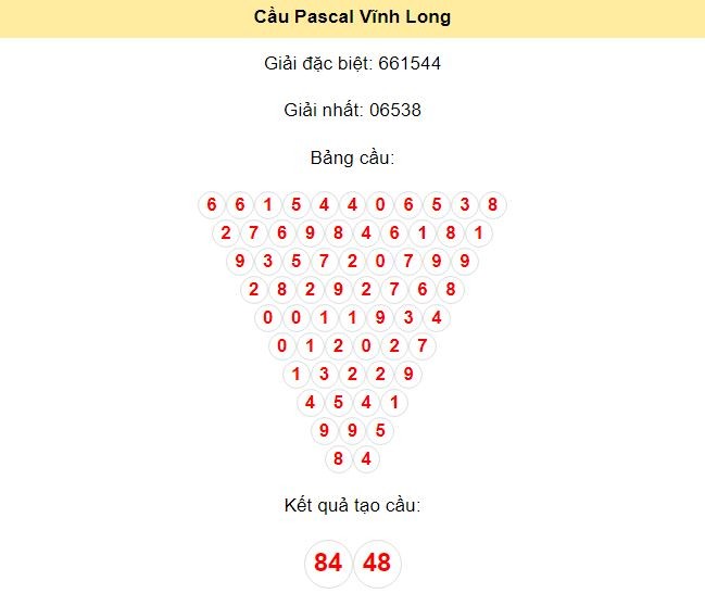 Kết quả tạo cầu Vĩnh Long dựa trên phương pháp Pascal ngày 2/8/2024: 84 - 48