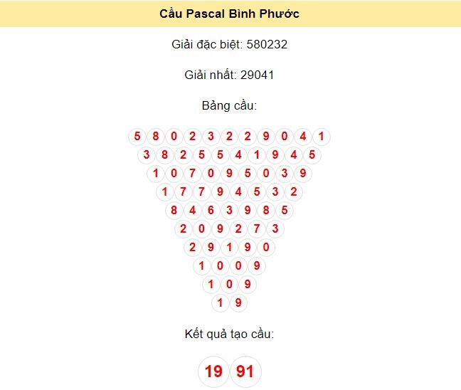 Kết quả tạo cầu Bình Phước dựa trên phương pháp Pascal ngày 3/8/2024: 19 - 91