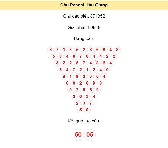 Kết quả tạo cầu Hậu Giang dựa trên phương pháp Pascal ngày 3/8/2024: 50 - 05