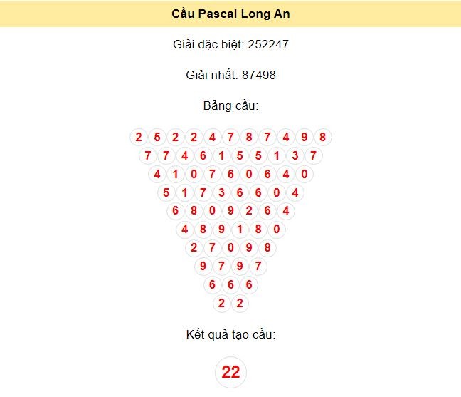 Kết quả tạo cầu Long An dựa trên phương pháp Pascal ngày 3/8/2024: 22