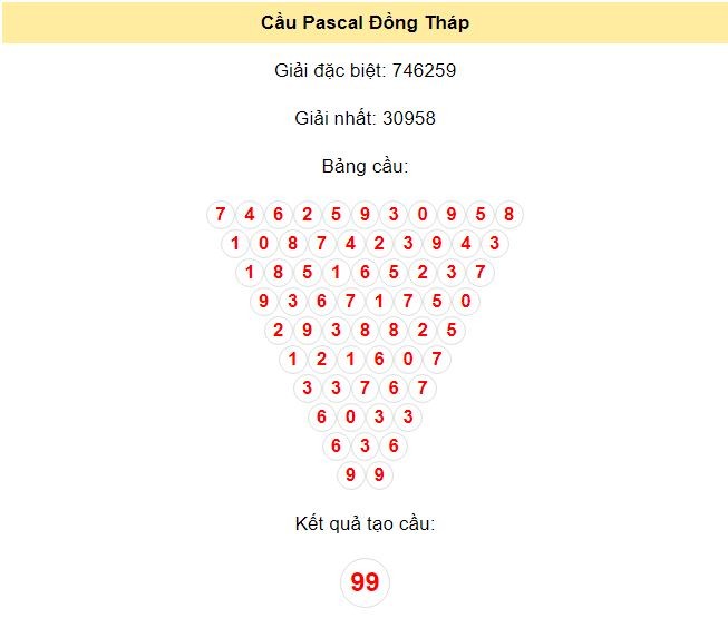 Kết quả tạo cầu Đồng Tháp dựa trên phương pháp Pascal ngày 5/8/2024: 99