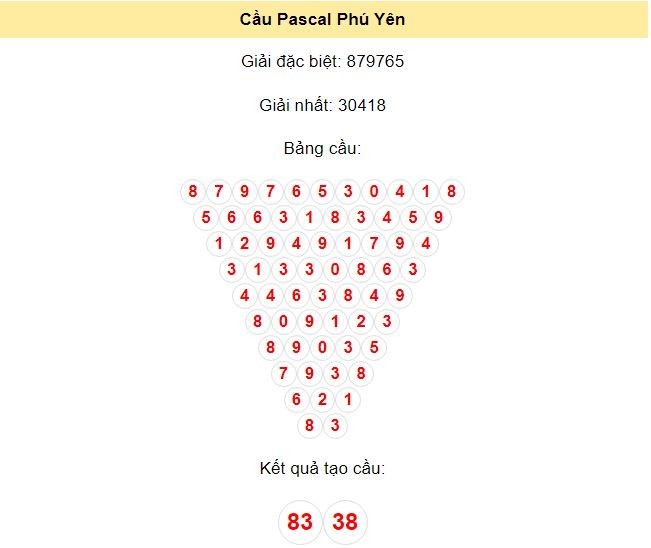 Kết quả tạo cầu Phú Yên dựa trên phương pháp Pascal ngày 5/8/2024: 83 - 38