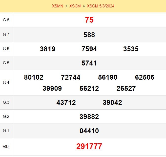 Quay thử xổ số Cà Mau ngày 5/8/2024