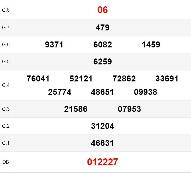 Quay thử xổ số Đà Lạt ngày 4/8/2024