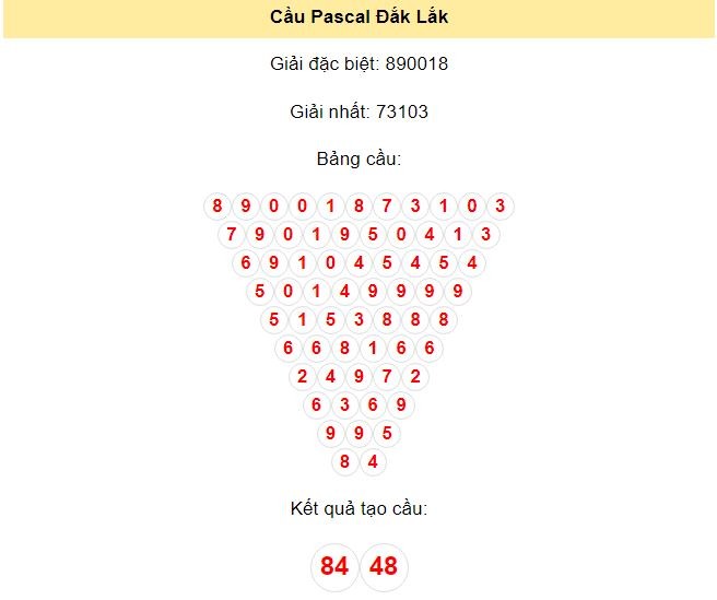 Kết quả tạo cầu Đắk Lắk dựa trên phương pháp Pascal ngày 6/8/2024: 84 - 48