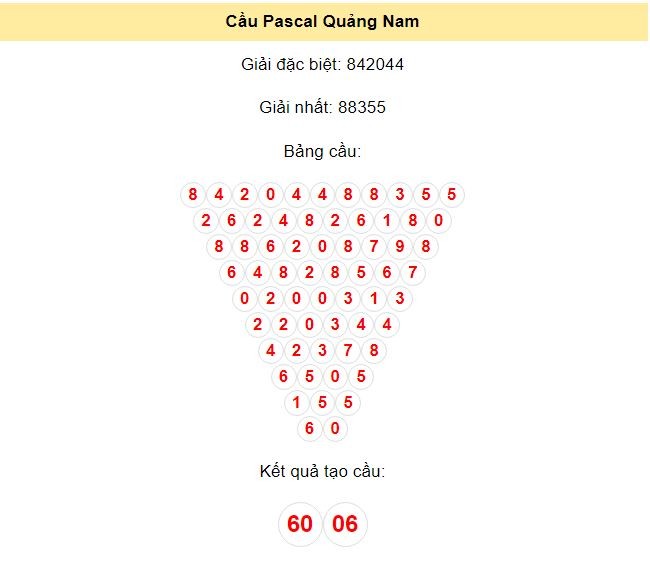 Kết quả tạo cầu Quảng Nam dựa trên phương pháp Pascal ngày 6/8/2024: 60 - 06