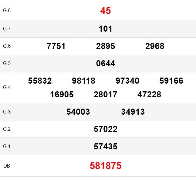 Kết quả xổ số Vũng Tàu ngày 30/7/2024