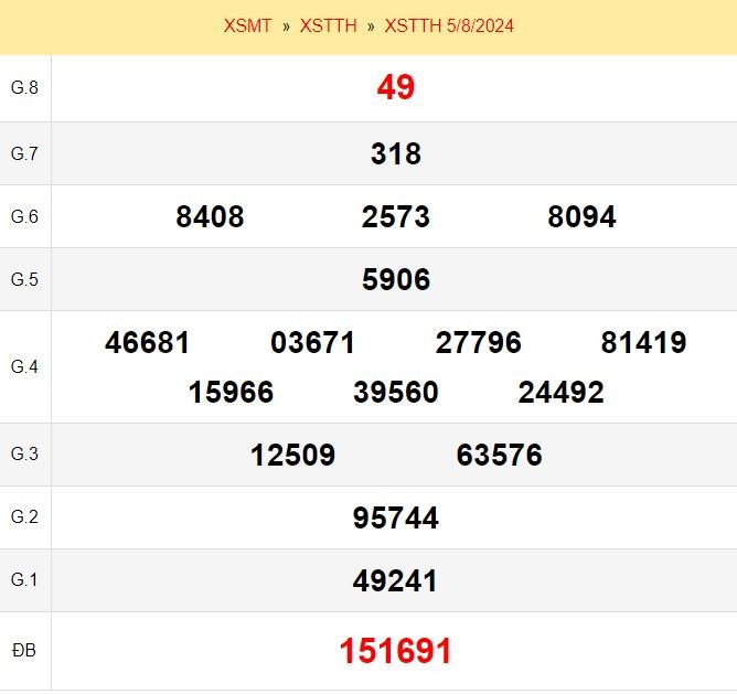 Quay thử xổ số Thừa Thiên Huế ngày 5/8/2024